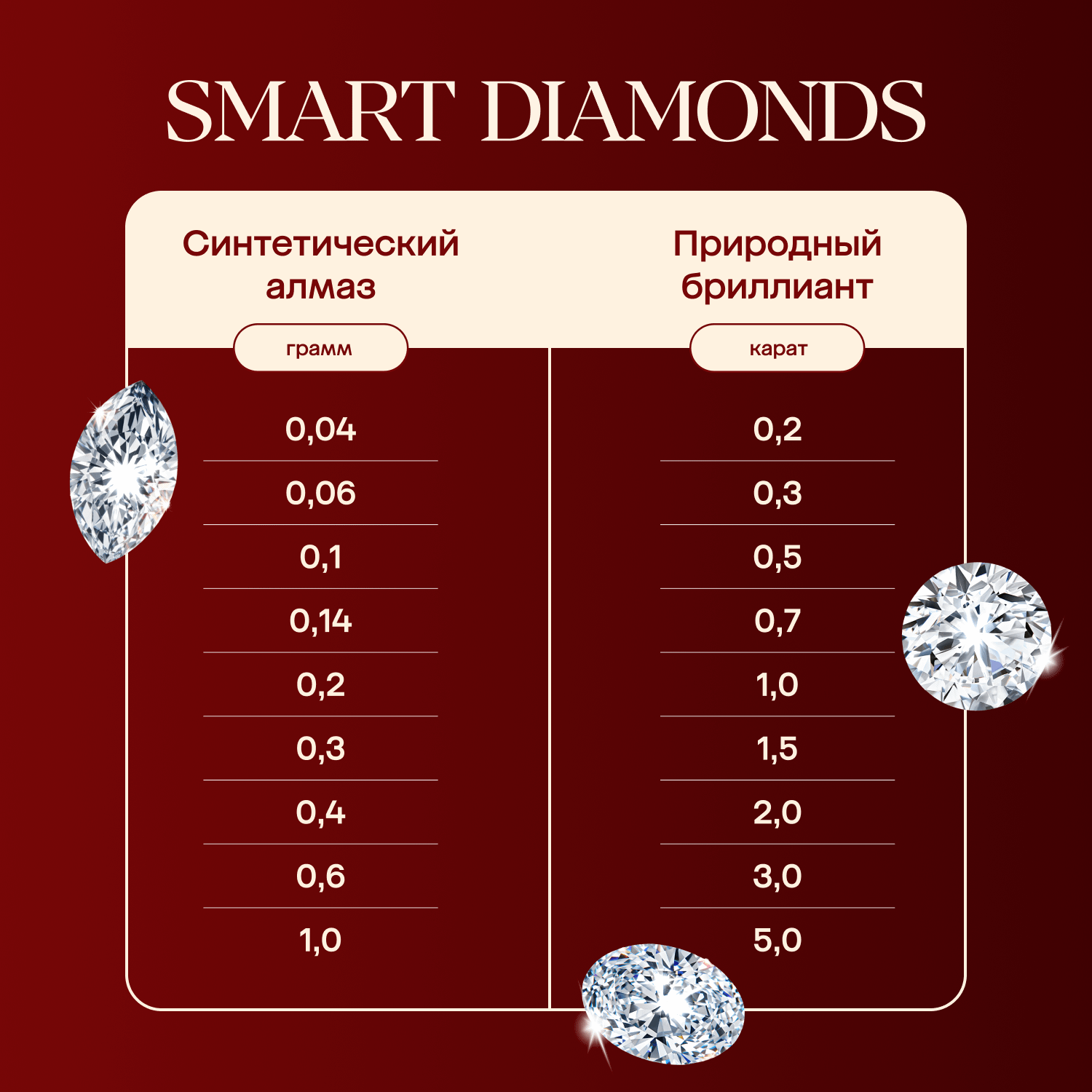Золотые серьги SMART DIAMONDS 2,12 карата